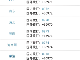 包含网络电话显示号码什么意思呀怎么查话费余额是多少的词条