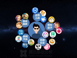 发短信群发一百条,移动app显示发送了48条信息怎么回事的简单介绍