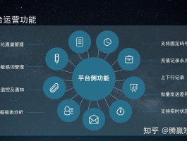 营销推广短信群发平台有哪些软件可以用