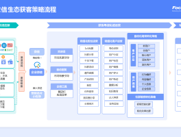 营销群发信息技巧怎么写的呢