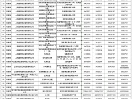 网络电话显示的号码是多少位的号码怎么查