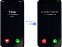 网络电话会显示什么号码来电提醒呢