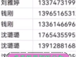 包含如何隐藏手机号码中间四位号码的名字和姓名的词条
