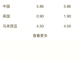 网络电话国外给国内打