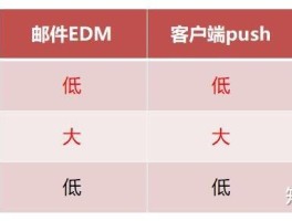 群发短信营销效果分析报告范文