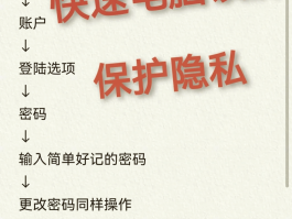 显示号码的网络电话怎么设置密码呢图片