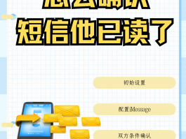 如何接收国外短信验证码