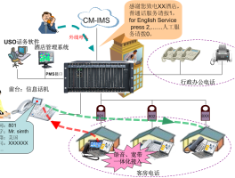 网络电话显示国外怎么查到对方的号码呢