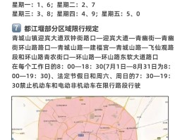 临时号牌限行吗成都