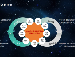 三网短信平台怎么样收费的