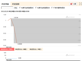 短信让我下载呗呗优选是正规的吗